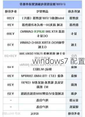 windows7 配置-第3张图片-模头数码科技网