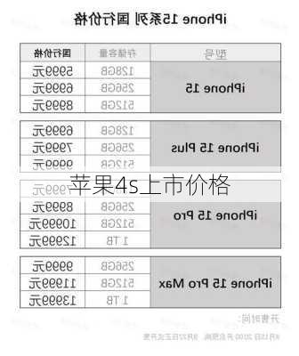 苹果4s上市价格-第1张图片-模头数码科技网