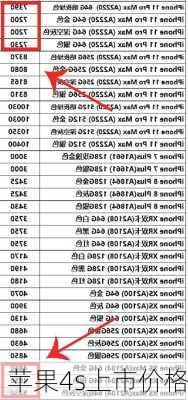 苹果4s上市价格-第2张图片-模头数码科技网
