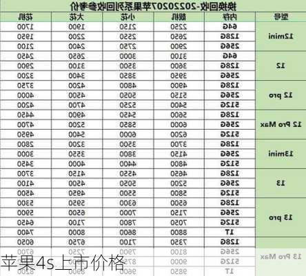 苹果4s上市价格-第3张图片-模头数码科技网