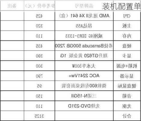 装机配置单-第2张图片-模头数码科技网