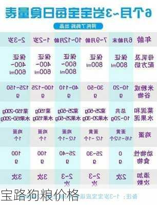 宝路狗粮价格-第1张图片-模头数码科技网