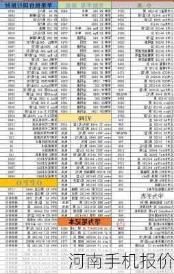 河南手机报价-第2张图片-模头数码科技网