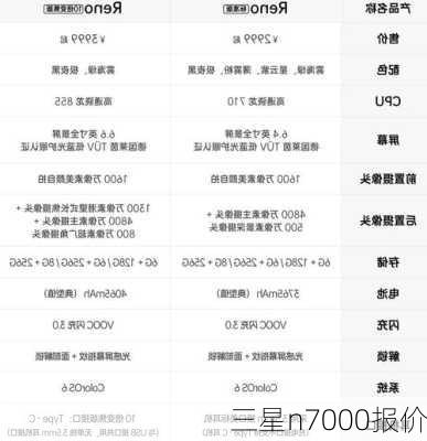 三星n7000报价-第1张图片-模头数码科技网