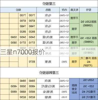 三星n7000报价-第3张图片-模头数码科技网