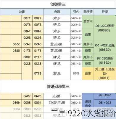 三星i9220水货报价-第3张图片-模头数码科技网