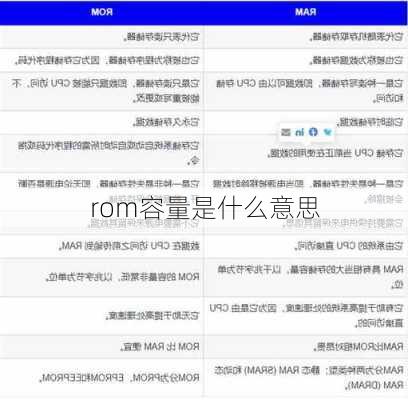 rom容量是什么意思-第2张图片-模头数码科技网
