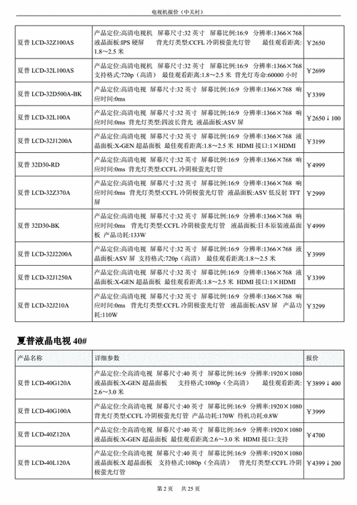 led液晶电视报价-第3张图片-模头数码科技网