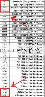 iphone6s 价格-第1张图片-模头数码科技网