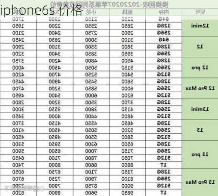 iphone6s 价格-第2张图片-模头数码科技网