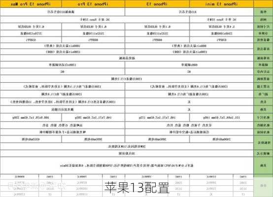 苹果13配置-第3张图片-模头数码科技网