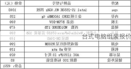 台式电脑组装报价-第2张图片-模头数码科技网