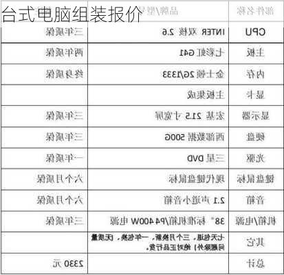 台式电脑组装报价-第3张图片-模头数码科技网