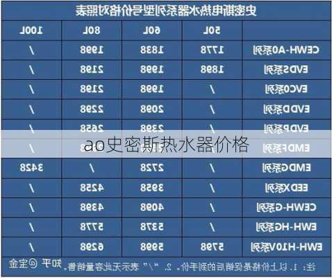 ao史密斯热水器价格-第3张图片-模头数码科技网