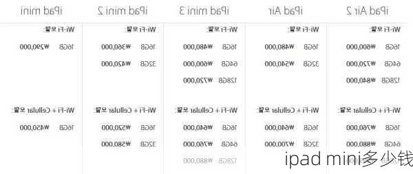 ipad mini多少钱-第1张图片-模头数码科技网