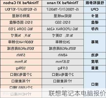 联想笔记本电脑报价-第1张图片-模头数码科技网