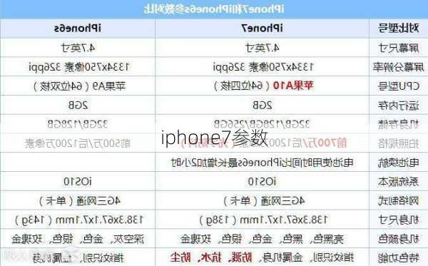 iphone7参数-第2张图片-模头数码科技网