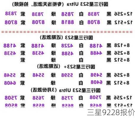 三星9228报价-第1张图片-模头数码科技网