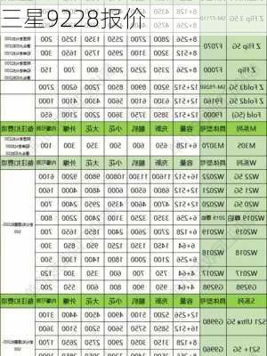 三星9228报价-第3张图片-模头数码科技网