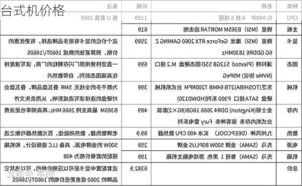 台式机价格-第1张图片-模头数码科技网