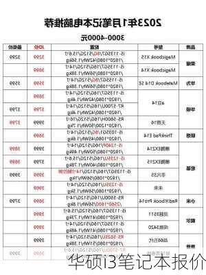 华硕i3笔记本报价