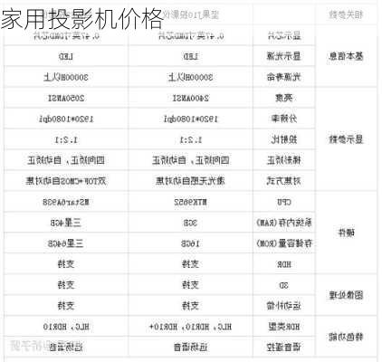 家用投影机价格-第2张图片-模头数码科技网