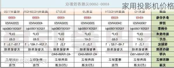 家用投影机价格-第3张图片-模头数码科技网