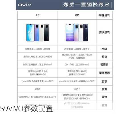 S9VIVO参数配置-第1张图片-模头数码科技网