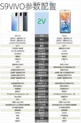 S9VIVO参数配置-第2张图片-模头数码科技网