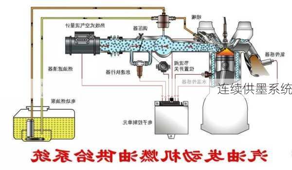 连续供墨系统-第1张图片-模头数码科技网