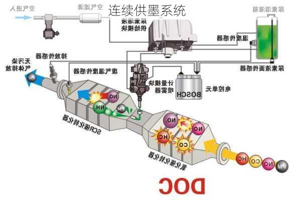 连续供墨系统-第2张图片-模头数码科技网