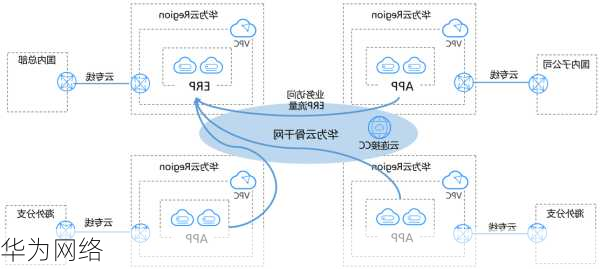 华为网络-第2张图片-模头数码科技网