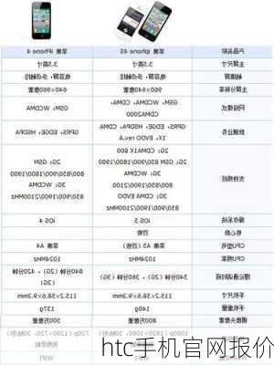 htc手机官网报价-第1张图片-模头数码科技网