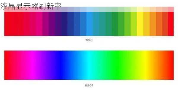 液晶显示器刷新率-第3张图片-模头数码科技网