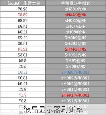 液晶显示器刷新率-第1张图片-模头数码科技网