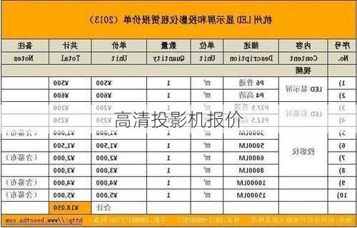 高清投影机报价-第3张图片-模头数码科技网