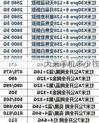 大米手机多少钱-第2张图片-模头数码科技网