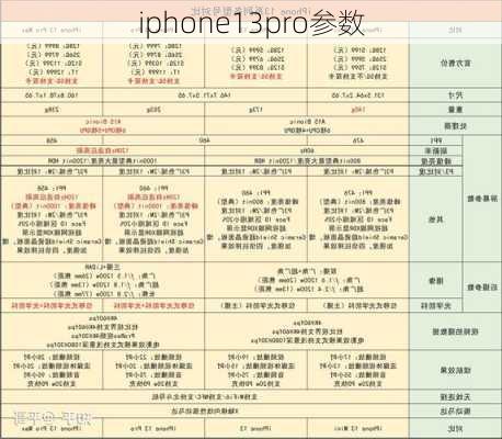 iphone13pro参数-第1张图片-模头数码科技网