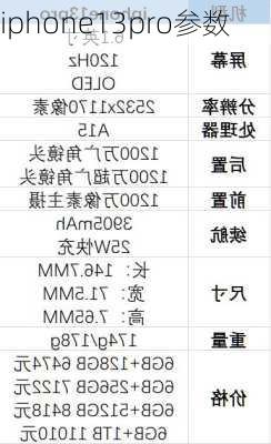 iphone13pro参数-第2张图片-模头数码科技网