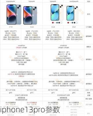 iphone13pro参数-第3张图片-模头数码科技网