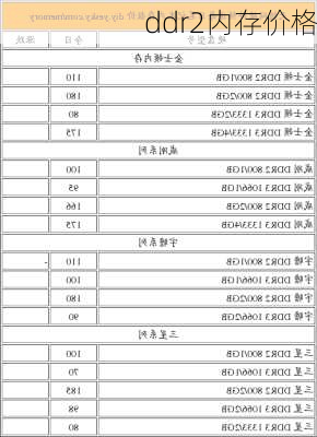 ddr2内存价格-第1张图片-模头数码科技网