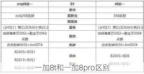 一加8t和一加8pro区别-第1张图片-模头数码科技网