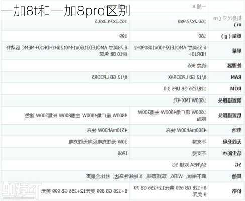 一加8t和一加8pro区别-第2张图片-模头数码科技网