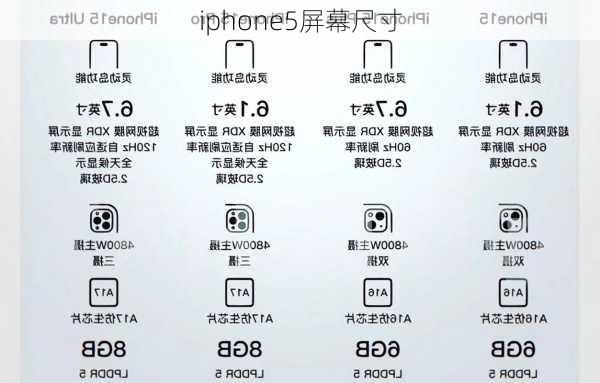 iphone5屏幕尺寸-第3张图片-模头数码科技网