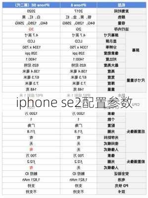 iphone se2配置参数-第1张图片-模头数码科技网