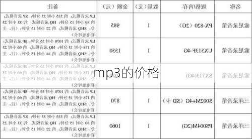 mp3的价格-第3张图片-模头数码科技网