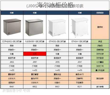 海尔冰柜价格-第2张图片-模头数码科技网