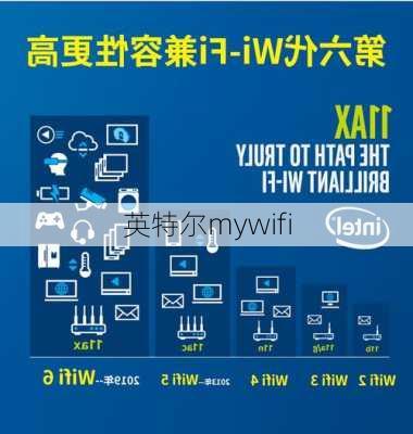 英特尔mywifi-第1张图片-模头数码科技网