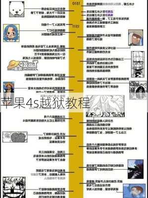 苹果4s越狱教程-第2张图片-模头数码科技网