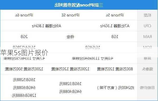 苹果5s图片报价